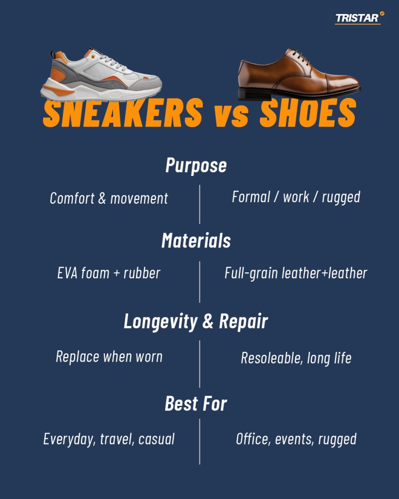 sneaker vs shoe differences | Tristar Sourcing
