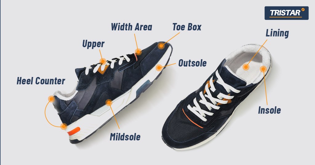 Parts of a shoe what are shoes made of | Tristar Sourcing
